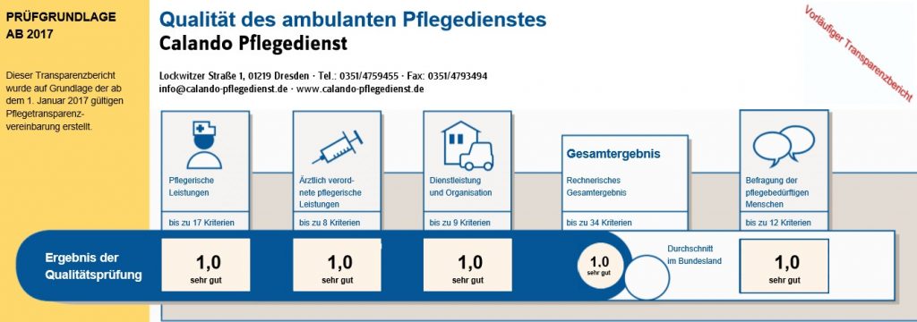 Unser Ergebnis 2017.