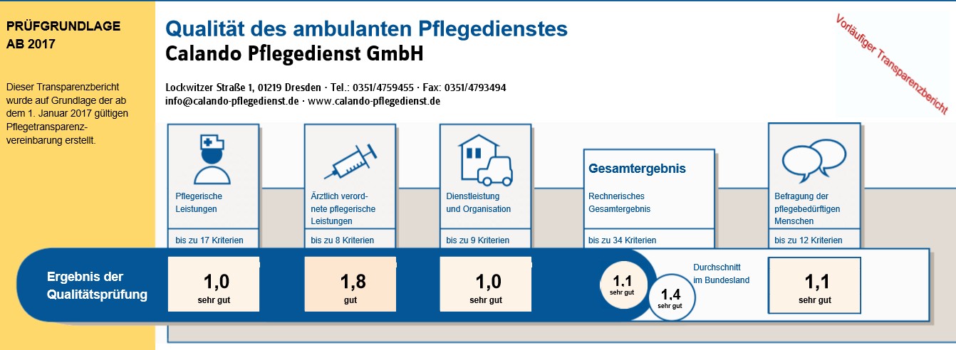 Das ist unser aktuelles Ergebnis, auf das wir sehr stolz sind.